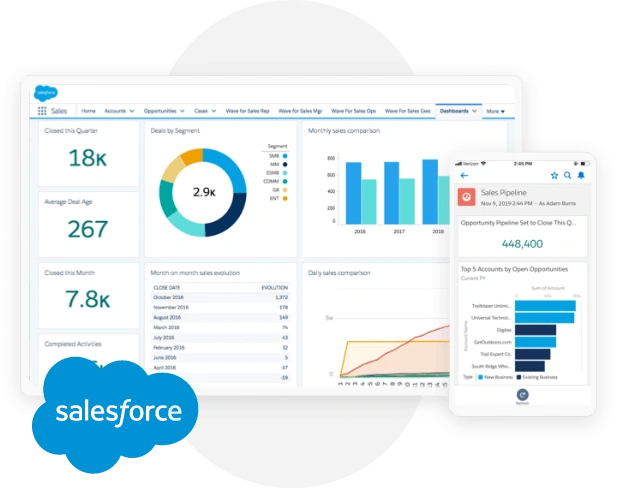 Salesforce CRM Solutions