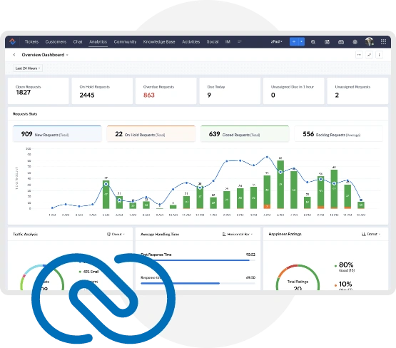 ZOHO CRM Solutions
