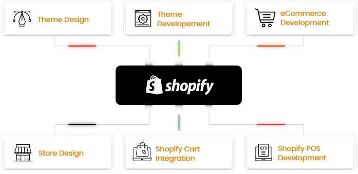 Shopify 