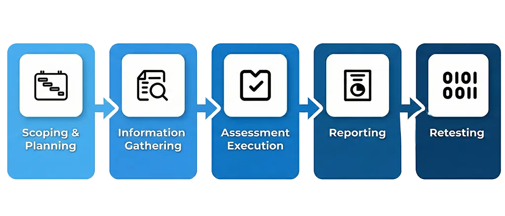 Web Applications Are a Prime Target — Secure Yours Today